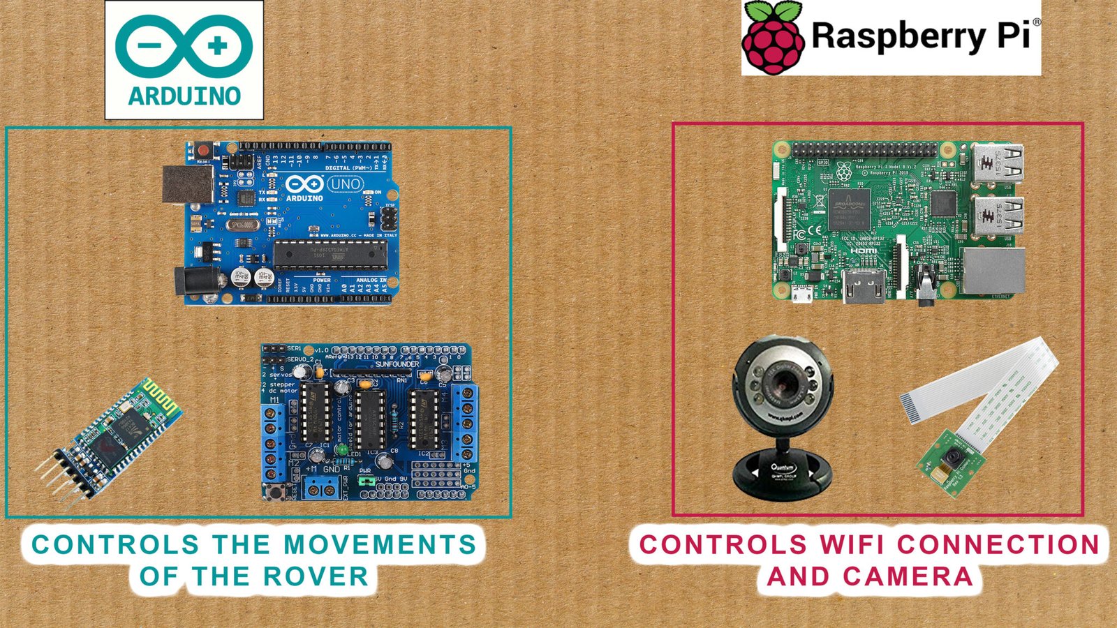 bluetooth controlled raspberry pi rover - open... IOT Lunar Rover Raspberrypi + Arduino - Bench Robotics