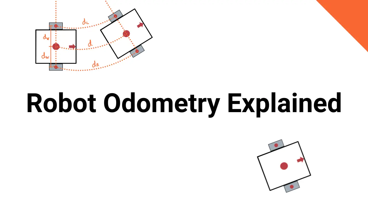 What is Odometry