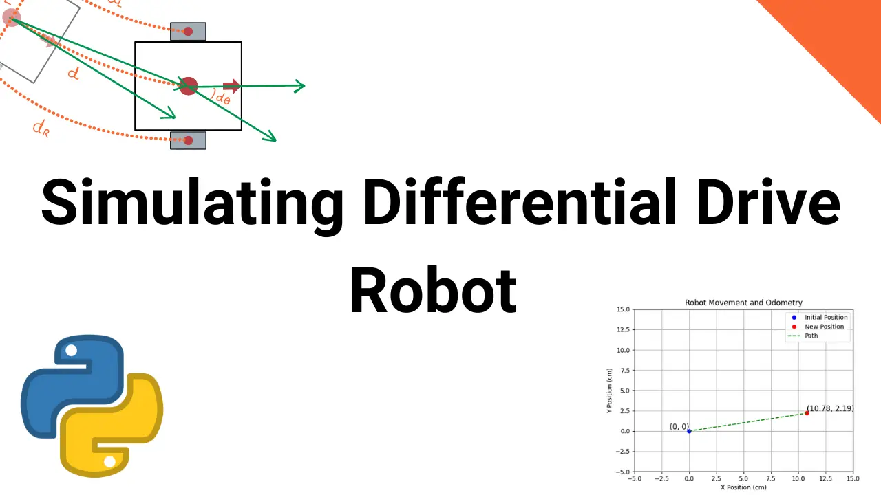 Differential Drive Robot Odometry Simulation In Python